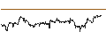 Intraday Chart für UNLIMITED TURBO BULL - VISTEON CO.