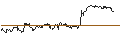 Intraday Chart für FAKTOR OPTIONSSCHEIN - AMPLIFON