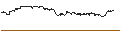 Intraday Chart für ENDLOS-TURBO PUT - CONOCOPHILLIPS