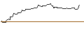 Intraday Chart für OPEN END TURBO BULL OPTIONSSCHEIN - BEFESA