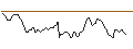 Intraday Chart für BANK VONTOBEL/CALL/USD/JPY/174/100/21.03.25