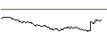Intraday-grafiek van TURBO UNLIMITED SHORT- OPTIONSSCHEIN OHNE STOPP-LOSS-LEVEL - USD/JPY