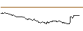 Intraday-grafiek van OPEN END TURBO PUT-OPTIONSSCHEIN MIT SL - USD/JPY