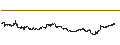 Intraday-grafiek van BEST UNLIMITED TURBO LONG CERTIFICATE - FIRST MAJESTIC SILVER CO.
