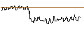 Intraday Chart für TURBO UNLIMITED LONG- OPTIONSSCHEIN OHNE STOPP-LOSS-LEVEL - GARMIN