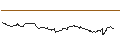 Intraday Chart für MINI FUTURE LONG ZERTIFIKAT MIT SL - IMCD