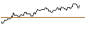 Intraday Chart für CAPPED-BONUS-ZERTIFIKAT - COMPAGNIE DE SAINT-GOBAIN