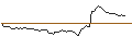 Intraday-grafiek van OPEN END TURBO LONG - GAP INC.