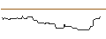 Intraday Chart für OPEN END TURBO OPTIONSSCHEIN LONG - PPL CORP