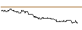 Intraday Chart für SG/CALL/HEINEKEN/110/0.1/20.12.24