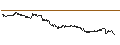 Intraday Chart für SG/CALL/HEINEKEN/100/0.1/20.12.24