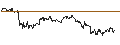 Intraday Chart für TURBO UNLIMITED SHORT- OPTIONSSCHEIN OHNE STOPP-LOSS-LEVEL - SUEDZUCKER