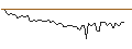 Gráfico intradía de MORGAN STANLEY PLC/CALL/LOCKHEED MARTIN/700/0.1/20.06.25