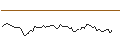 Intraday Chart für MORGAN STANLEY PLC/CALL/KELLANOVA/80/0.1/20.06.25