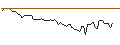 Intraday Chart für MORGAN STANLEY PLC/CALL/LOCKHEED MARTIN/650/0.1/20.06.25