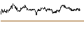 Intraday Chart für CAPPED BONUS CERTIFICATE - TÉLÉPERFORMANCE