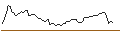 Intraday Chart für MORGAN STANLEY PLC/CALL/BILIBILI INC. ADR Z/20/0.1/20.06.25