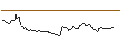 Intraday-grafiek van OPEN END TURBO LONG - UPSTART HOLDINGS