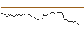 Intraday Chart für OPEN END TURBO LONG - WEICHAI POWER H