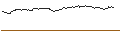 Intraday Chart für FAKTOR OPTIONSSCHEIN - BRENNTAG