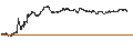 Intraday chart for UNLIMITED TURBO BULL - BILFINGER SE