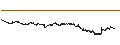 Intraday Chart für UNLIMITED TURBO BULL - DIAGEO