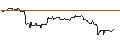 Intraday Chart für OPEN END TURBO BEAR OPTIONSSCHEIN - SUEDZUCKER