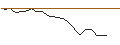 Intraday Chart für JP MORGAN/CALL/GREEN PLAINS/25/0.1/21.06.24