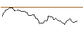 Intraday Chart für MORGAN STANLEY PLC/CALL/EQUINIX/1000/0.01/20.09.24