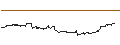 Intraday Chart für UNLIMITED TURBO LONG - IDEX