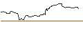 Intraday-grafiek van OPEN END TURBO BULL OPTIONSSCHEIN - CARNIVAL