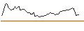 Intraday Chart für MORGAN STANLEY PLC/CALL/BILIBILI INC. ADR Z/18/0.1/20.06.25