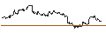 Intraday Chart für OPEN END TURBO CALL-OPTIONSSCHEIN MIT SL - FAIR ISAAC