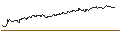 Gráfico intradía de OPEN END TURBO CALL-OPTIONSSCHEIN MIT SL - FAIR ISAAC