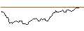 Intraday Chart für OPEN END TURBO OPTIONSSCHEIN SHORT - RANDSTAD