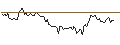 Intraday Chart für MINI FUTURE LONG - NVR