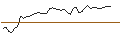Intraday Chart für OPEN END TURBO SHORT - VICAT