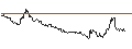 Intraday Chart für UNLIMITED TURBO SHORT - USD/JPY
