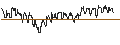 Intraday Chart für DZ BANK/CALL/AUMANN/17.5/0.1/20.09.24