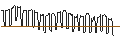 Intraday Chart für AKTIENANLEIHE - COMPAGNIE DE SAINT-GOBAIN