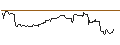 Intraday Chart für OPEN END TURBO OPTIONSSCHEIN SHORT - ZOETIS