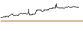 Intraday Chart für BONUSCAP-ZERTIFIKAT - COMMERZBANK