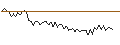 Intraday Chart für MORGAN STANLEY PLC/CALL/DEUTSCHE BOERSE/260/0.1/20.12.24