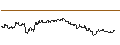 Intraday Chart für OPEN END TURBO CALL-OPTIONSSCHEIN MIT SL - FASTENAL