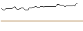 Intraday Chart für MORGAN STANLEY PLC/CALL/GUIDEWIRE SOFTWARE/142.5/0.1/20.09.24