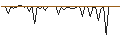 Intraday Chart für MORGAN STANLEY PLC/CALL/BLACKSTONE/160/0.1/20.09.24