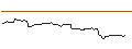 Intraday Chart für FAKTOR OPTIONSSCHEIN - XYLEM