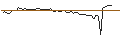 Intraday Chart für MORGAN STANLEY PLC/CALL/GUIDEWIRE SOFTWARE/160/0.1/20.09.24