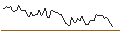 Intraday Chart für OPEN END TURBO LONG - BANCA GENERALI