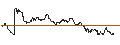 Intraday Chart für OPEN END TURBO PUT-OPTIONSSCHEIN MIT SL - UBISOFT ENTERTAINMENT